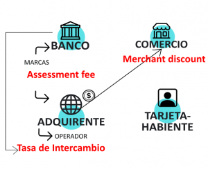 comisiones-agentes2 Relacion entre los agentes y las comisiones